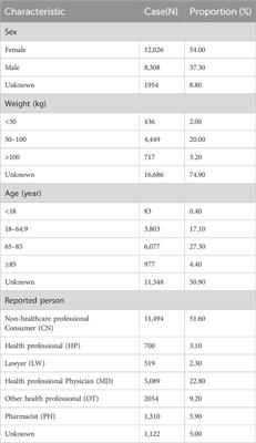 Antihypertensive drug-associated adverse events in osteoarthritis: a study of a large real-world sample based on the FAERS database